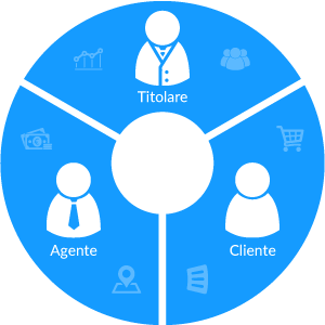 titolare agente cliente